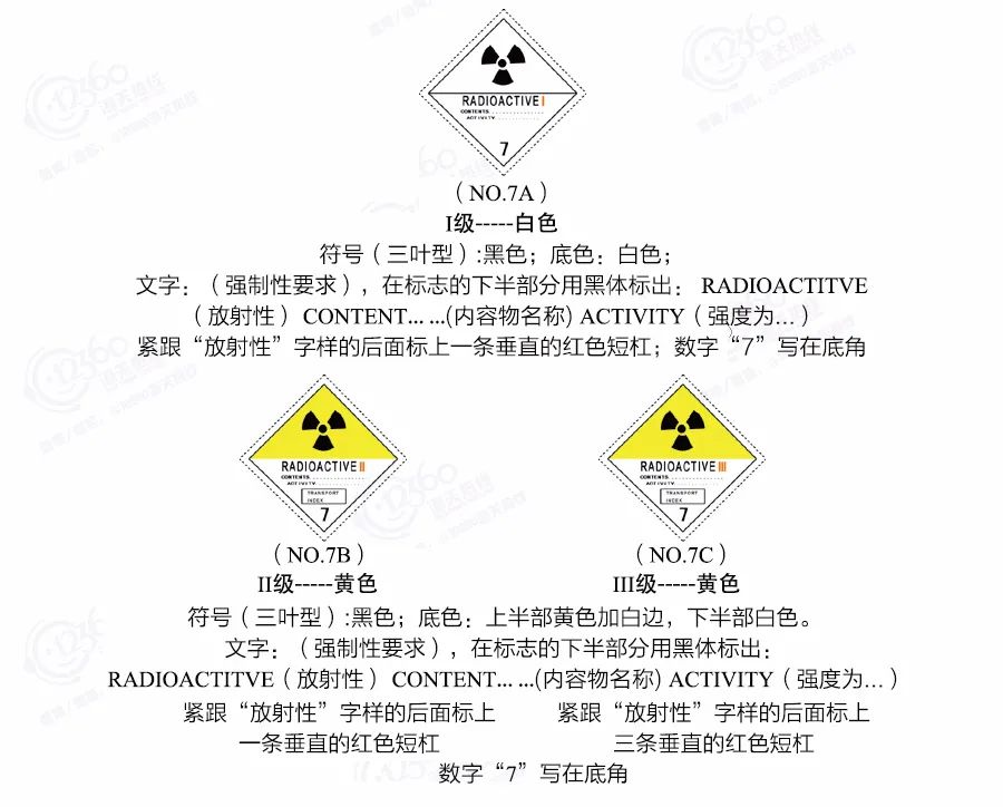 危险货物代理清关