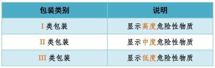 危险货物代理清关