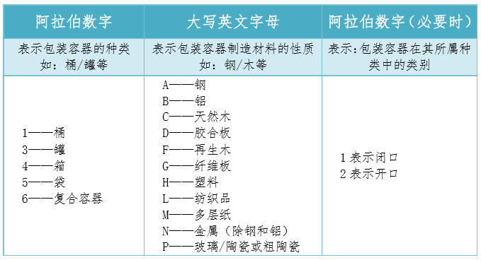 危险货物代理清关