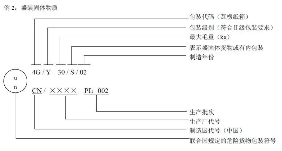 危险货物代理清关