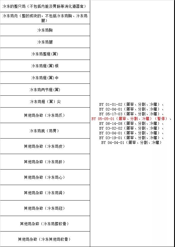 肉类进口外贸代理