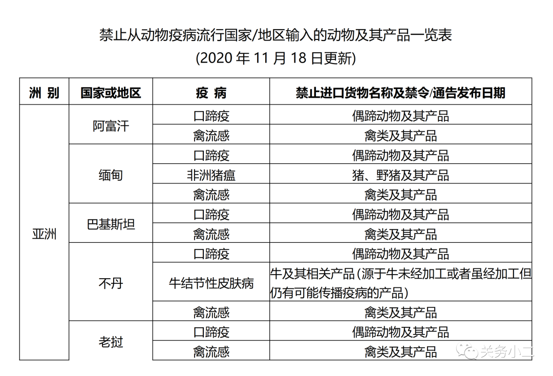 生鲜进口外贸代理