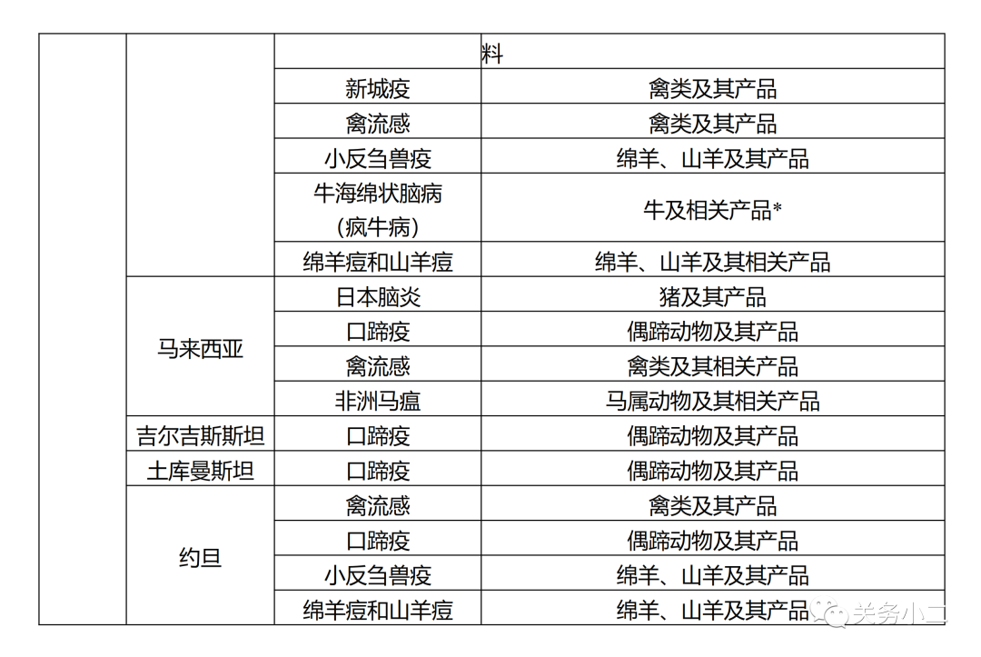 生鲜进口外贸代理