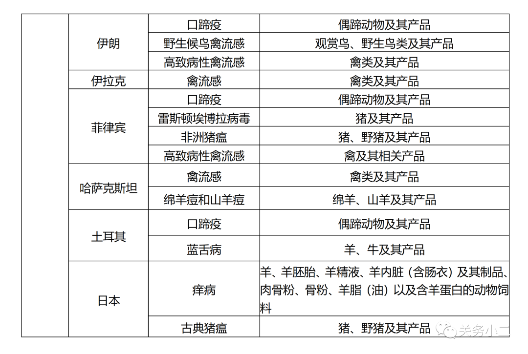 生鲜进口外贸代理