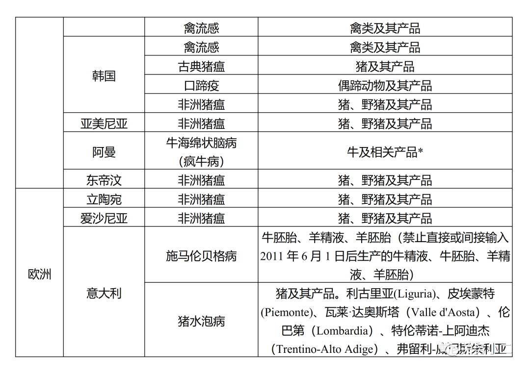 生鲜进口外贸代理