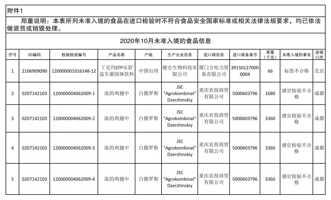 进口外贸代理