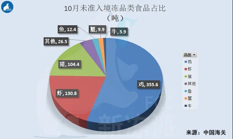 进口外贸代理