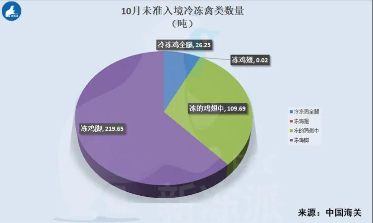 进口外贸代理