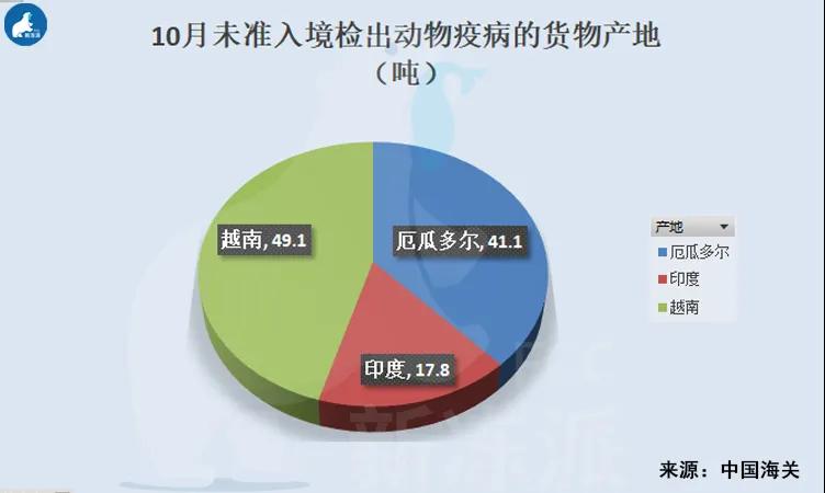 进口外贸代理