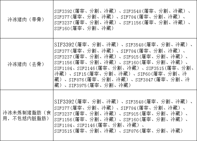 进口外贸代理