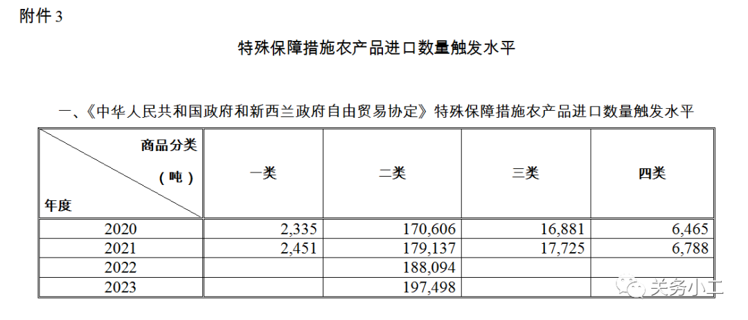 进口外贸代理