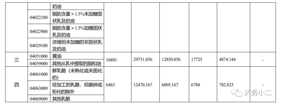 进口外贸代理