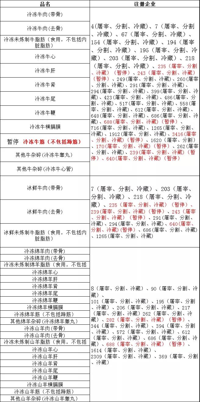 进口外贸代理