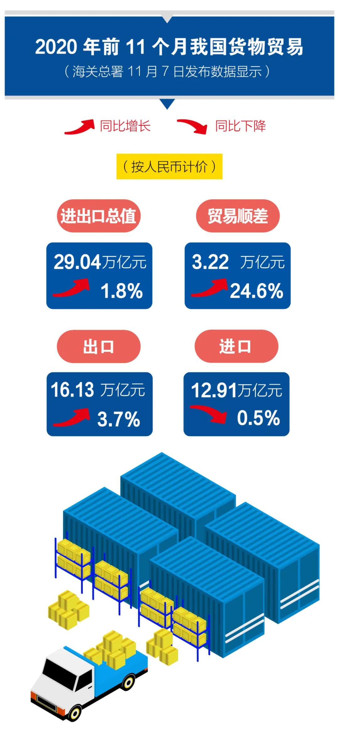 进口外贸代理