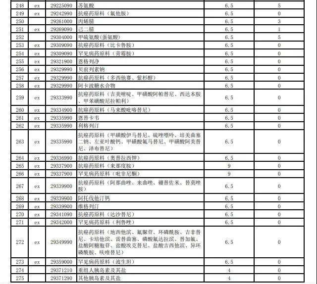 进口外贸代理