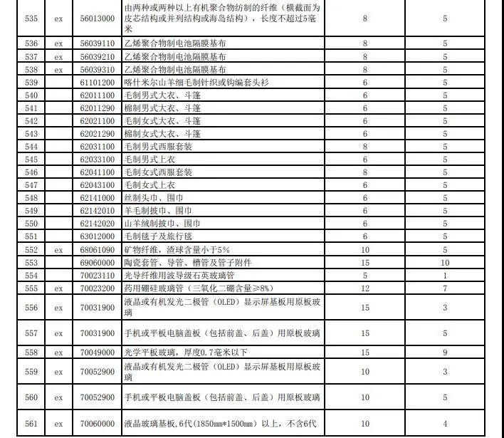 进口外贸代理