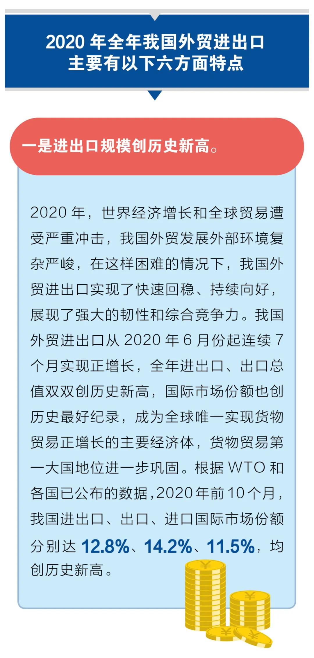 出口外贸代理