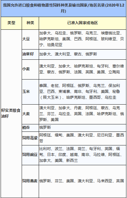 进口外贸代理