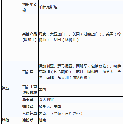 进口外贸代理