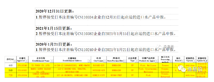 进口外贸代理