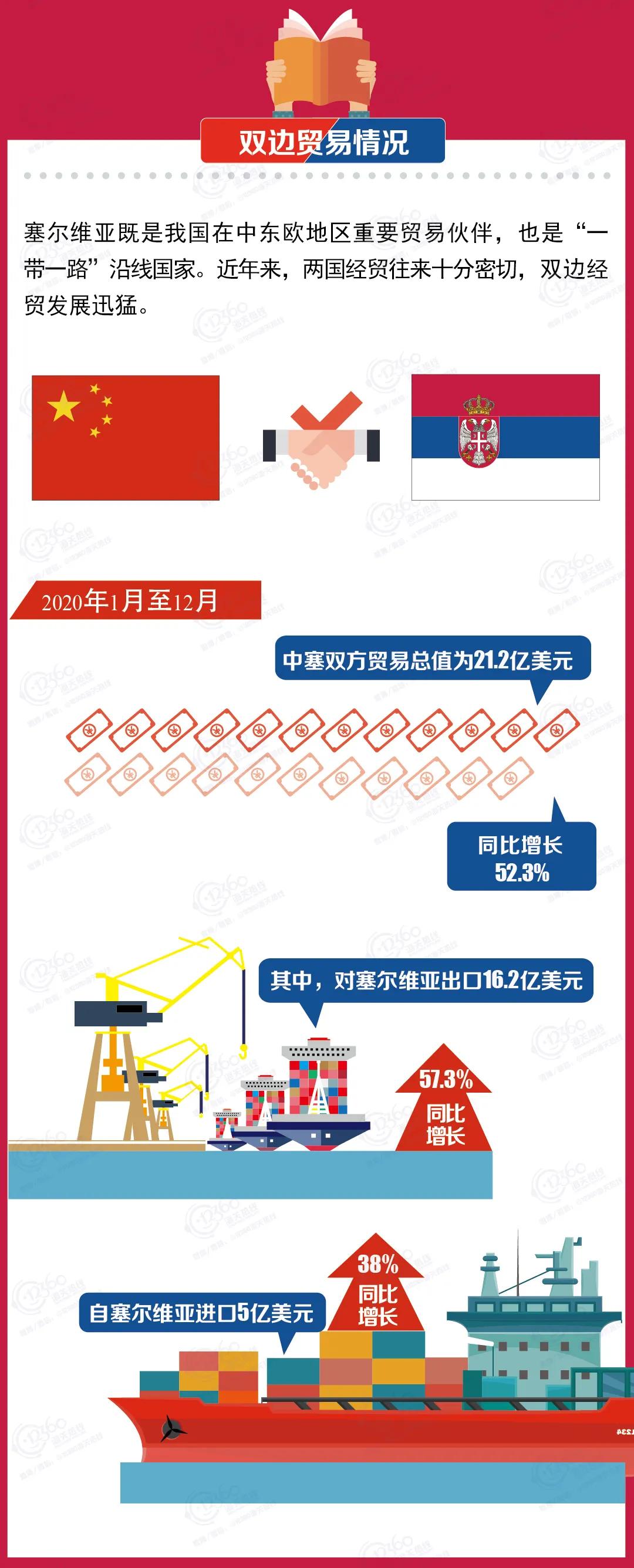 进口外贸代理