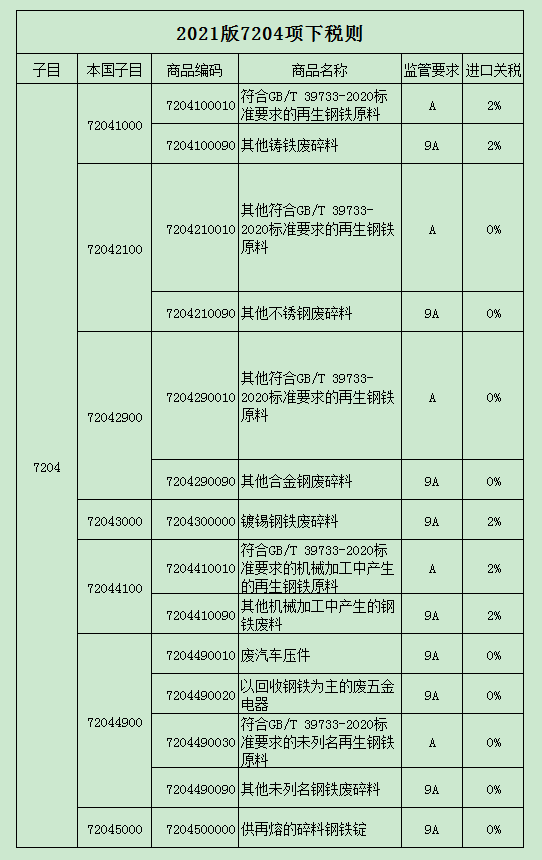 进口外贸代理