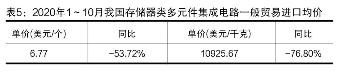 进口外贸代理