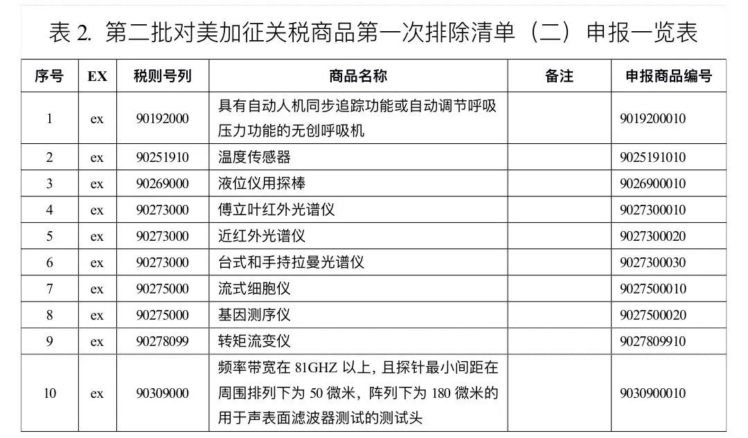 进口外贸代理