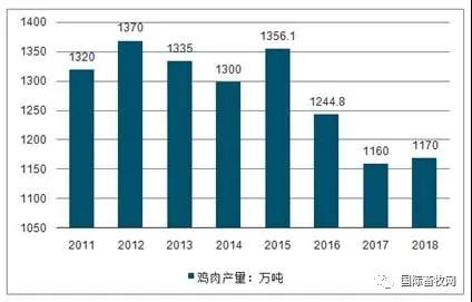 进口外贸代理