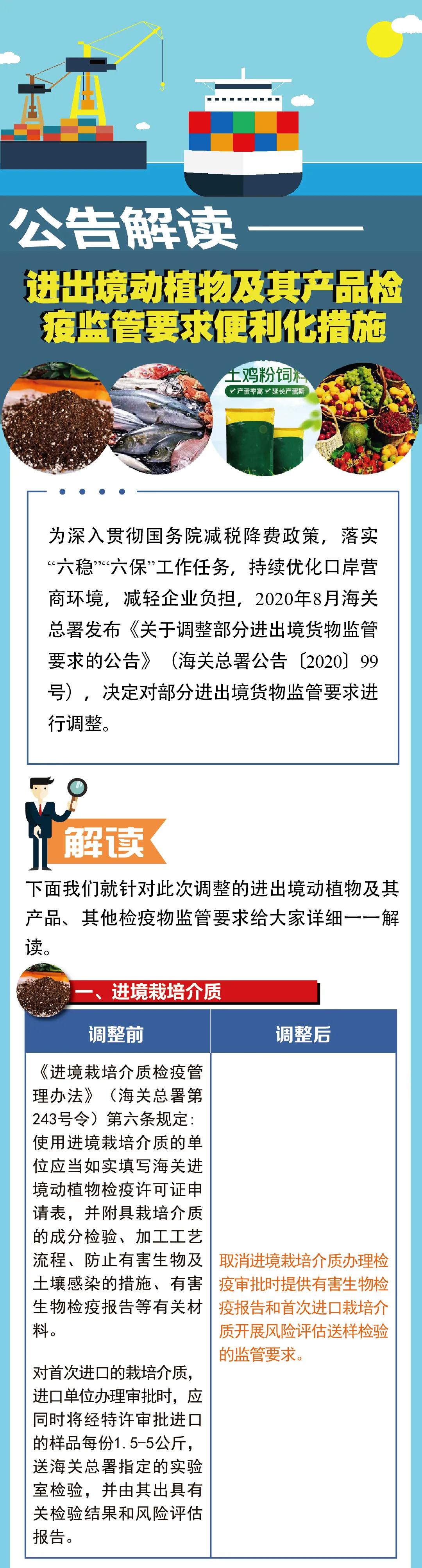 进口外贸代理