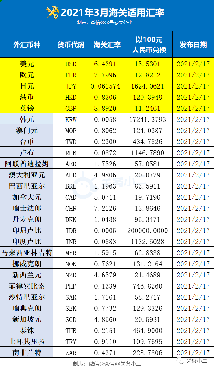 进口外贸代理