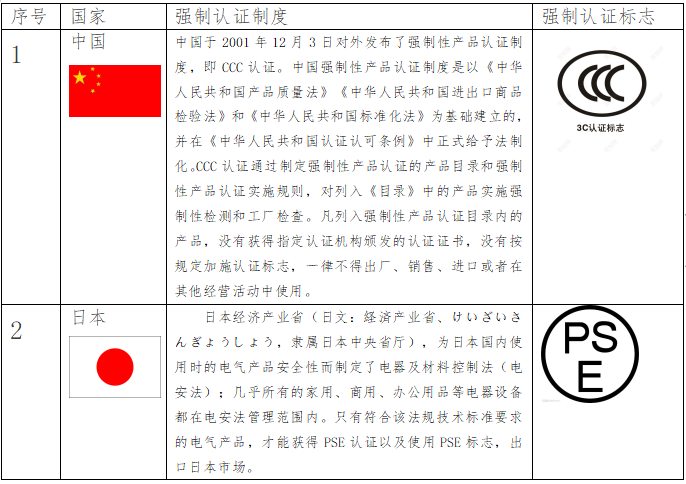 出口外贸代理