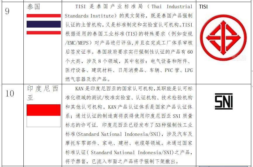 出口外贸代理