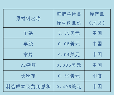 出口外贸代理