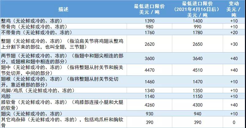 进口外贸代理