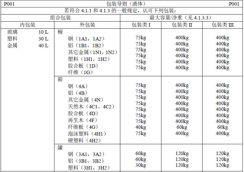 进口外贸代理