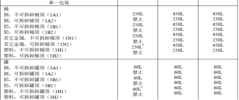 进口外贸代理