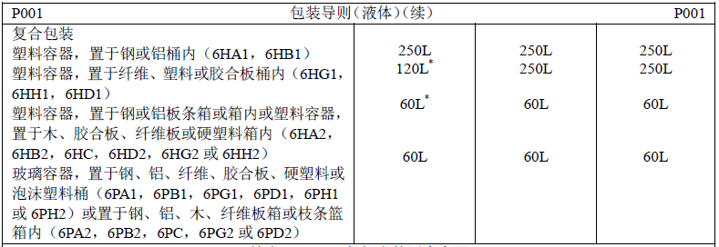 进口外贸代理