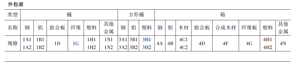 进口外贸代理