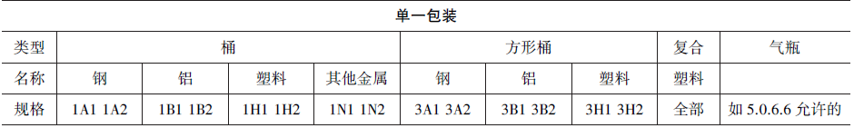 进口外贸代理