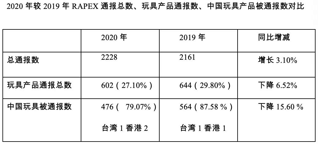 出口外贸代理