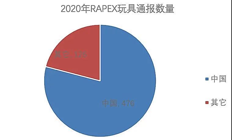 出口外贸代理