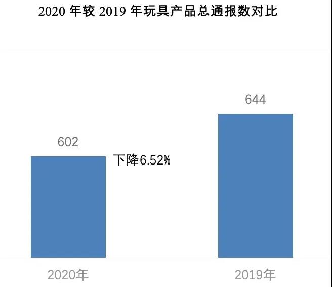 出口外贸代理