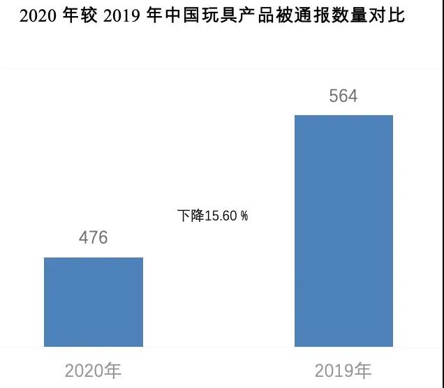 出口外贸代理