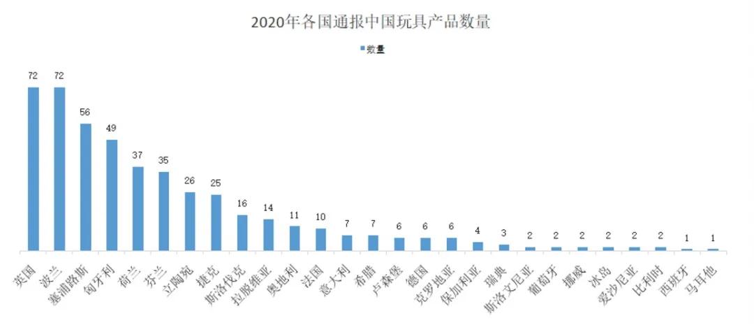 出口外贸代理