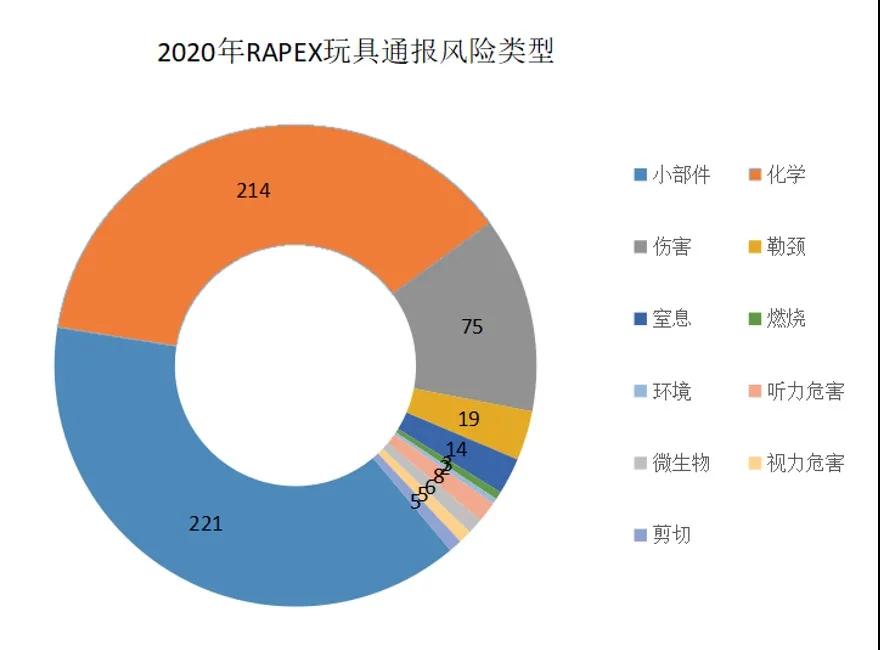 出口外贸代理