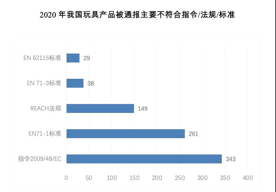 出口外贸代理