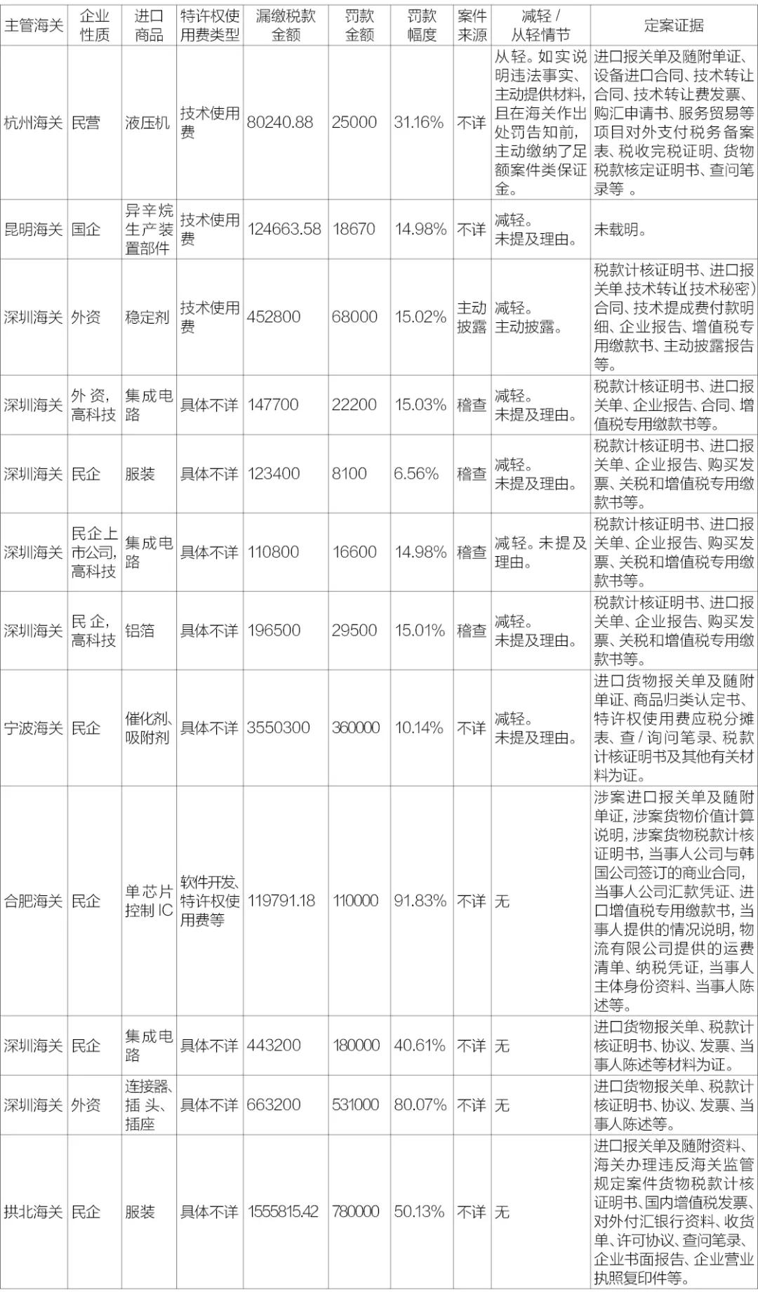 进口外贸代理