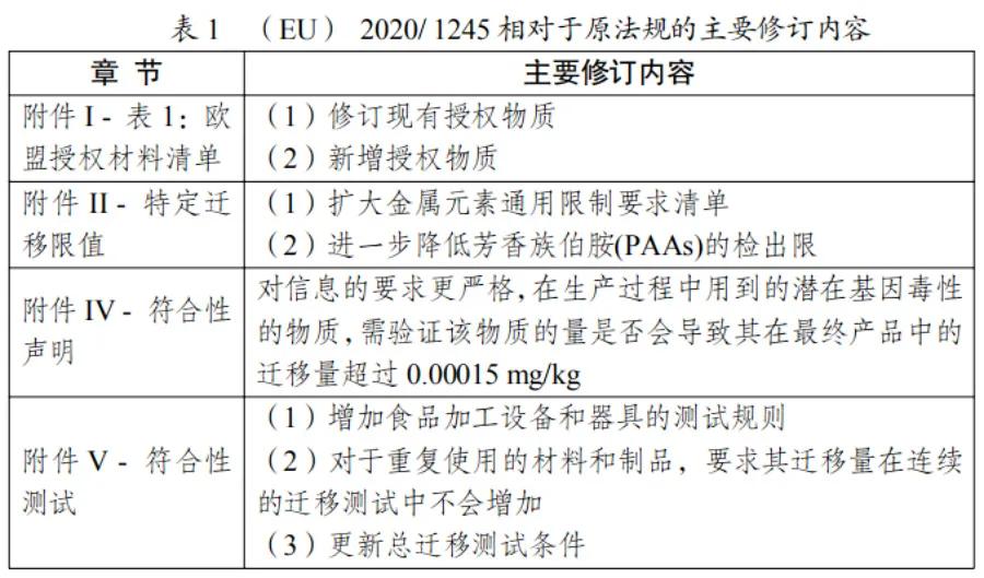 出口外贸代理