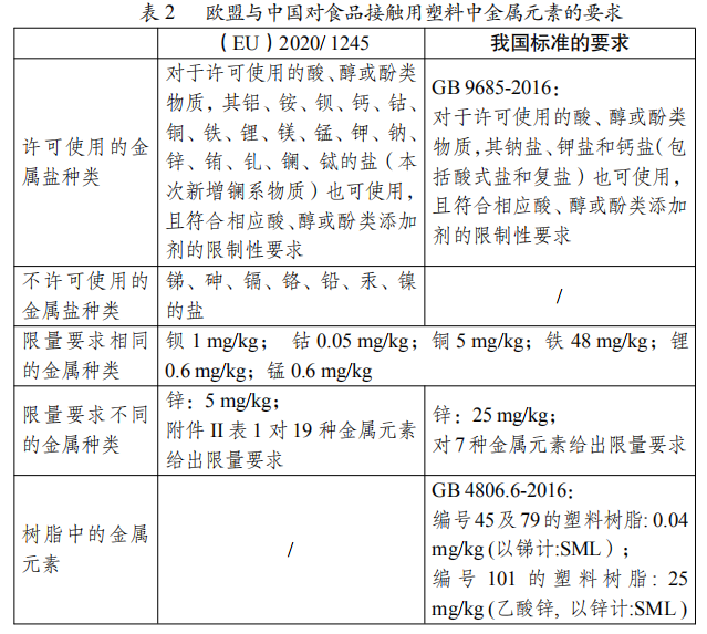 进口外贸代理